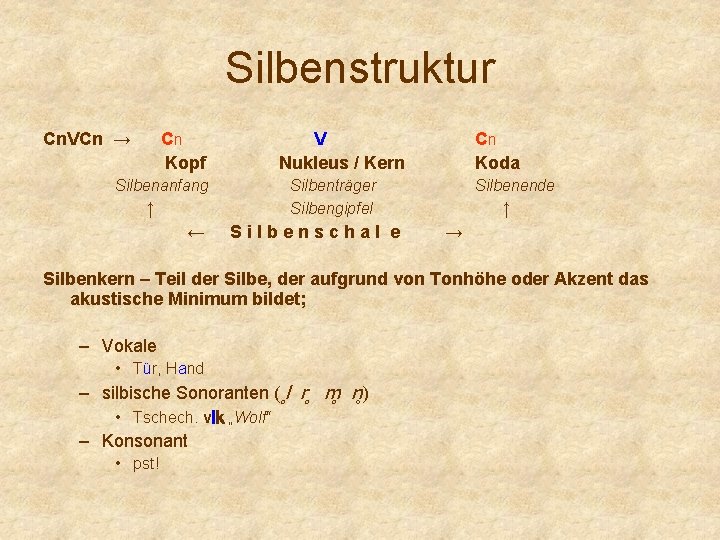 Silbenstruktur Cn. VCn → Cn Kopf Silbenanfang ↑ ← V Nukleus / Kern Cn