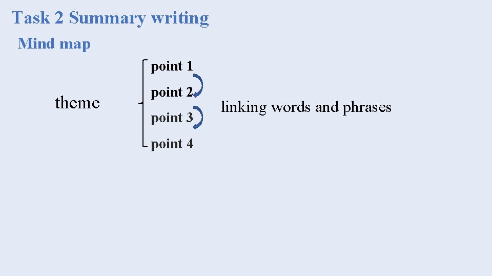 Task 2 Summary writing Mind map point 1 theme point 2 point 3 point