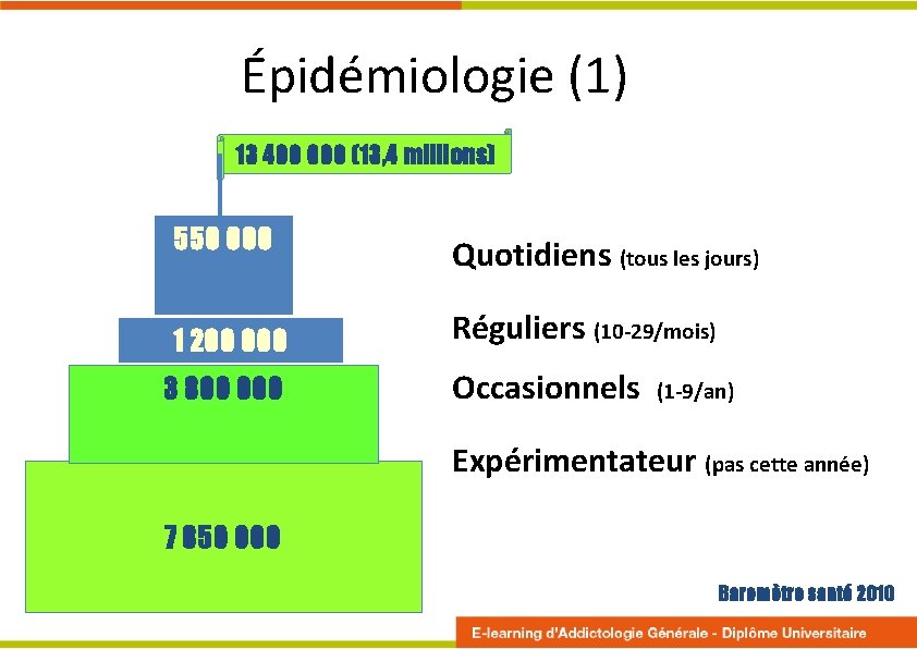 Épidémiologie (1) 13 400 000 (13, 4 millions) 550 000 1 200 000 3