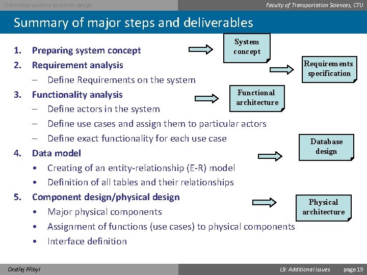 Faculty of Transportation Sciences, CTU Telematics systems and their design Summary of major steps
