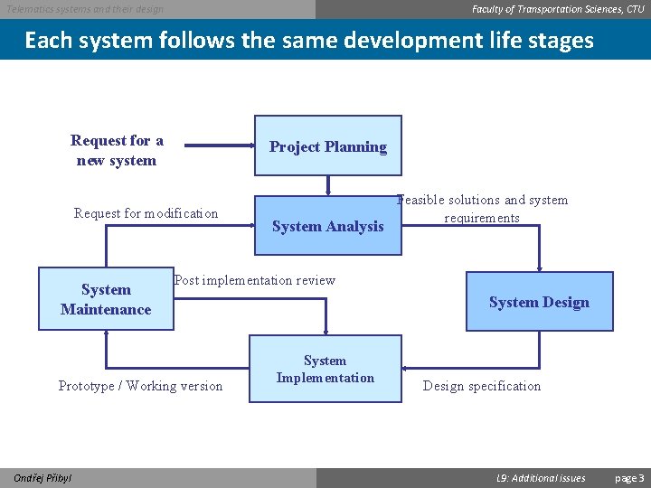 Faculty of Transportation Sciences, CTU Telematics systems and their design Each system follows the