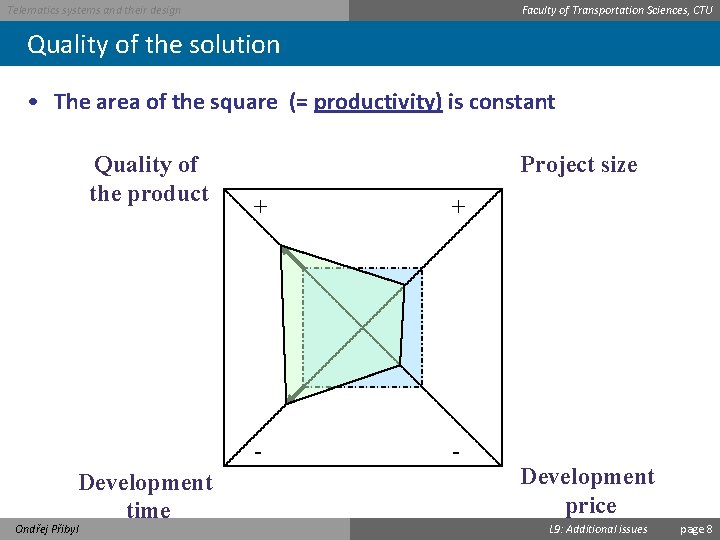 Faculty of Transportation Sciences, CTU Telematics systems and their design Quality of the solution