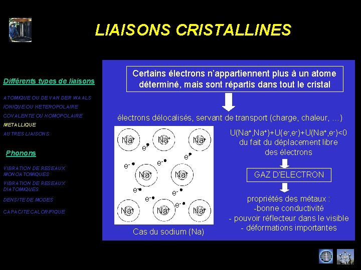 LIAISONS CRISTALLINES Certains électrons n’appartiennent plus à un atome déterminé, mais sont répartis dans