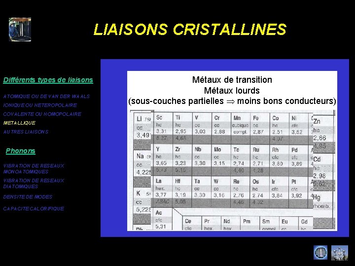 LIAISONS CRISTALLINES Différents types de liaisons ATOMIQUE OU DE VAN DER WAALS IONIQUE OU