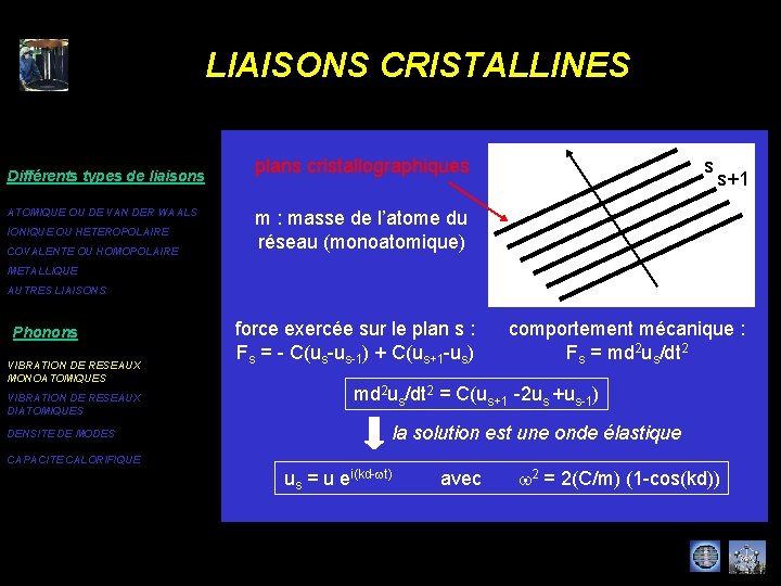 LIAISONS CRISTALLINES Différents types de liaisons ATOMIQUE OU DE VAN DER WAALS IONIQUE OU