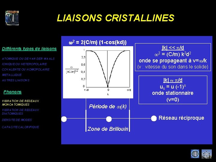 LIAISONS CRISTALLINES w 2 = 2(C/m) (1 -cos(kd)) Différents types de liaisons ATOMIQUE OU