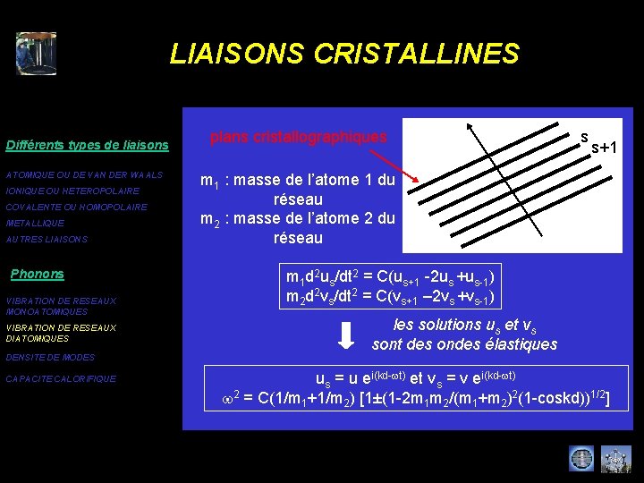 LIAISONS CRISTALLINES Différents types de liaisons ATOMIQUE OU DE VAN DER WAALS IONIQUE OU