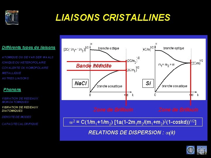 LIAISONS CRISTALLINES Différents types de liaisons ATOMIQUE OU DE VAN DER WAALS IONIQUE OU