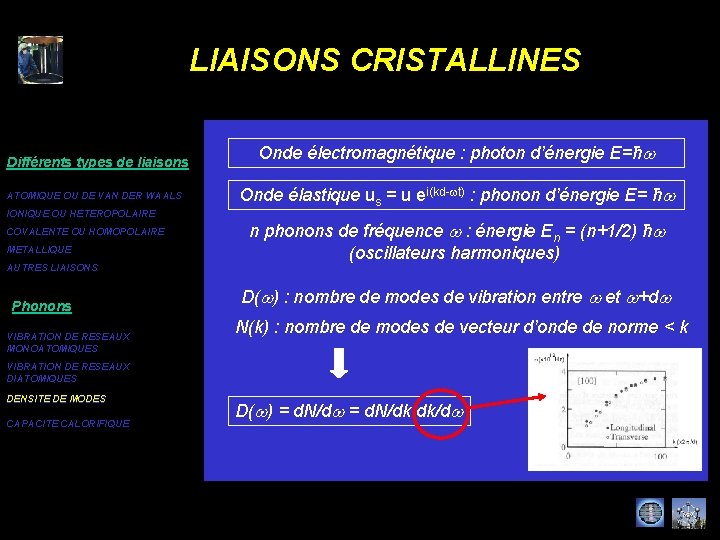 LIAISONS CRISTALLINES Différents types de liaisons ATOMIQUE OU DE VAN DER WAALS IONIQUE OU