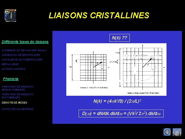 LIAISONS CRISTALLINES Différents types de liaisons N(k) ? ? ATOMIQUE OU DE VAN DER