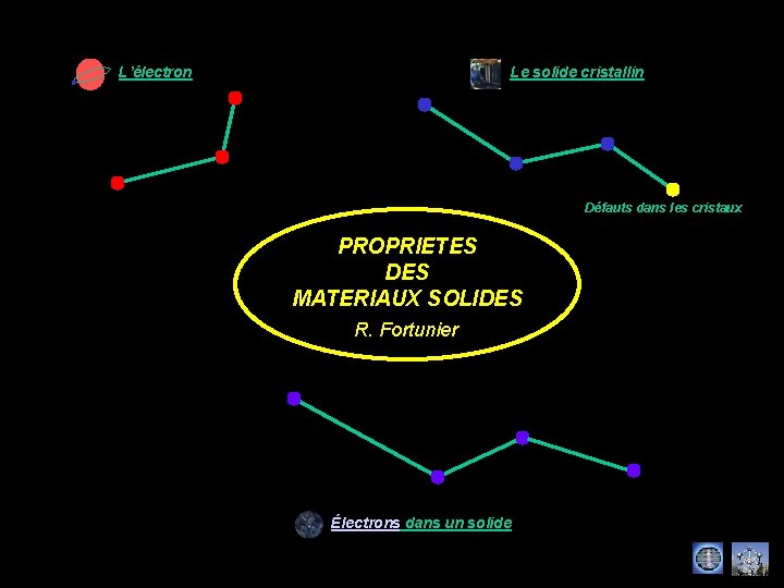 L’électron Le solide cristallin Défauts dans les cristaux PROPRIETES DES MATERIAUX SOLIDES R. Fortunier