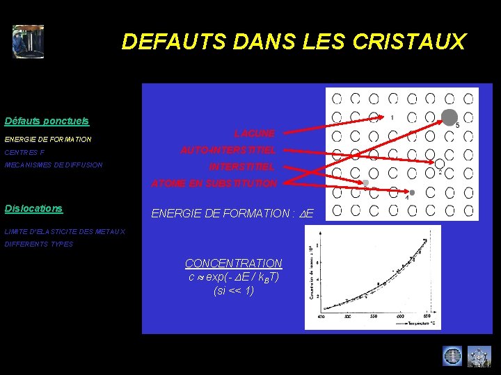 DEFAUTS DANS LES CRISTAUX Défauts ponctuels ENERGIE DE FORMATION CENTRES F MECANISMES DE DIFFUSION