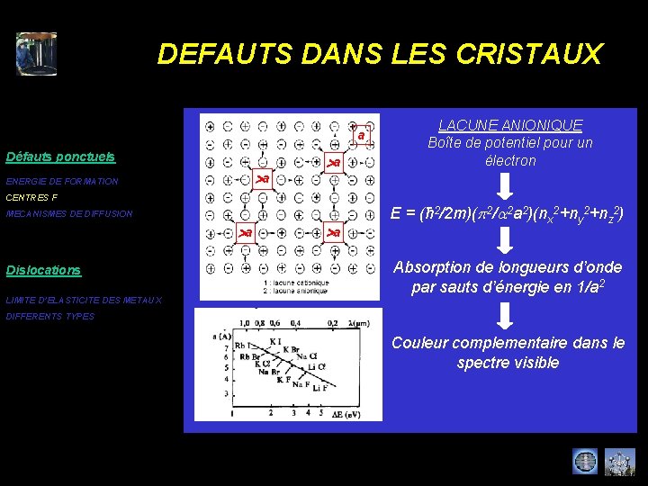 DEFAUTS DANS LES CRISTAUX a Défauts ponctuels >a ENERGIE DE FORMATION >a CENTRES F