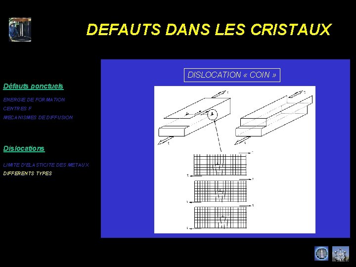 DEFAUTS DANS LES CRISTAUX DISLOCATION « COIN » Défauts ponctuels ENERGIE DE FORMATION CENTRES