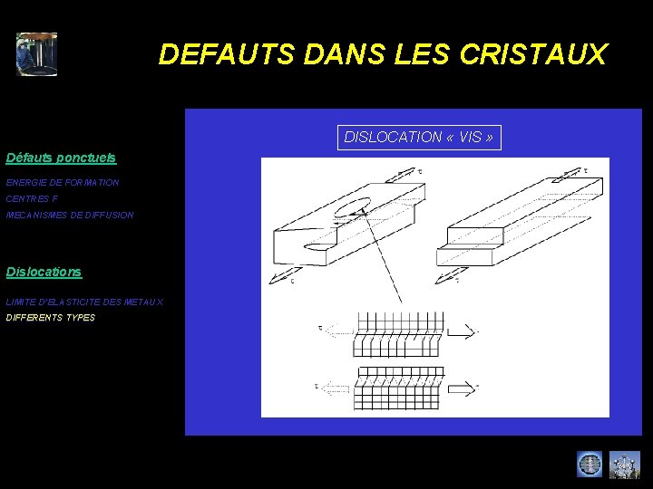 DEFAUTS DANS LES CRISTAUX DISLOCATION « VIS » Défauts ponctuels ENERGIE DE FORMATION CENTRES