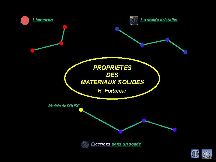 L’électron Le solide cristallin PROPRIETES DES MATERIAUX SOLIDES R. Fortunier Modèle de DRUDE Électrons