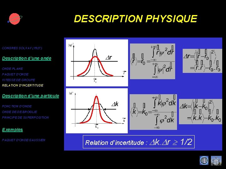 DESCRIPTION PHYSIQUE CONGRES SOLVAY (1927) Description d’une onde Dr ONDE PLANE PAQUET D’ONDE VITESSE