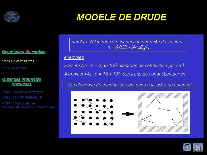 MODELE DE DRUDE Description du modèle LE GAZ D’ELECTRONS LES COLLISIONS nombre d’électrons de