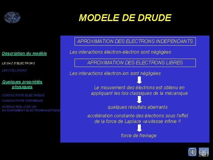 MODELE DE DRUDE APROXIMATION DES ELECTRONS INDEPENDANTS Description du modèle LE GAZ D’ELECTRONS LES
