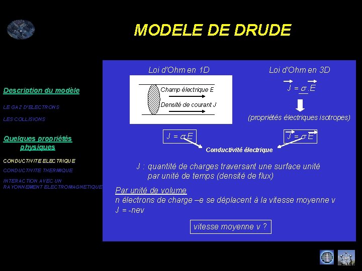 MODELE DE DRUDE Loi d’Ohm en 1 D Description du modèle Champ électrique E