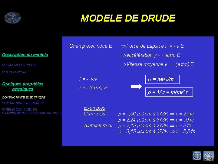 MODELE DE DRUDE Champ électrique E Force de Laplace F = - e E