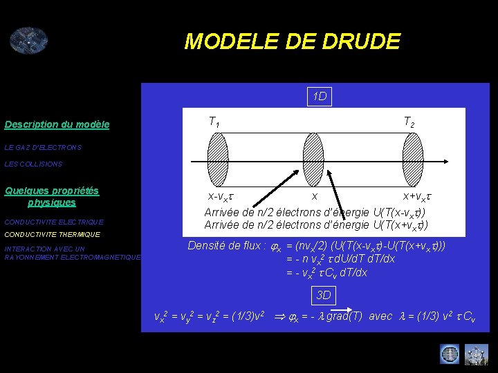 MODELE DE DRUDE 1 D Description du modèle T 2 T 1 LE GAZ