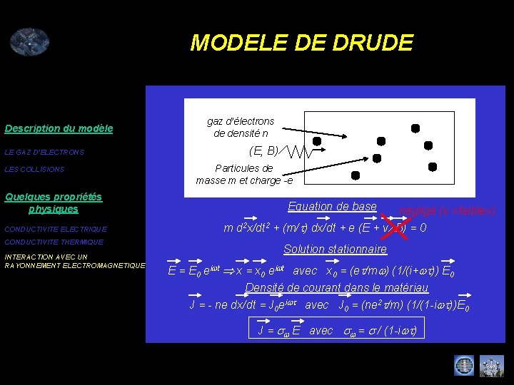 MODELE DE DRUDE Description du modèle LE GAZ D’ELECTRONS LES COLLISIONS Quelques propriétés physiques