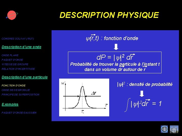 DESCRIPTION PHYSIQUE CONGRES SOLVAY (1927) y(r, t) : fonction d’onde Description d’une onde d.