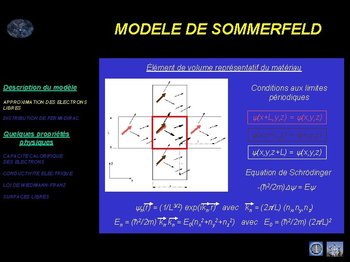 MODELE DE SOMMERFELD Élément de volume représentatif du matériau Description du modèle APPROXIMATION DES