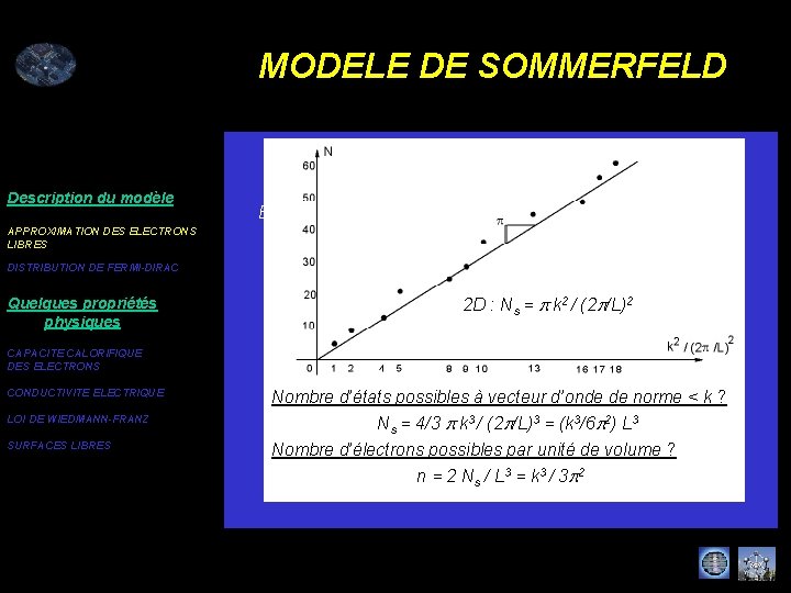 MODELE DE SOMMERFELD Description du modèle APPROXIMATION DES ELECTRONS LIBRES DISTRIBUTION DE FERMI-DIRAC Quelques