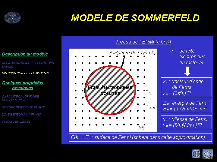 MODELE DE SOMMERFELD Niveau de FERMI (à O K) Description du modèle Sphère de