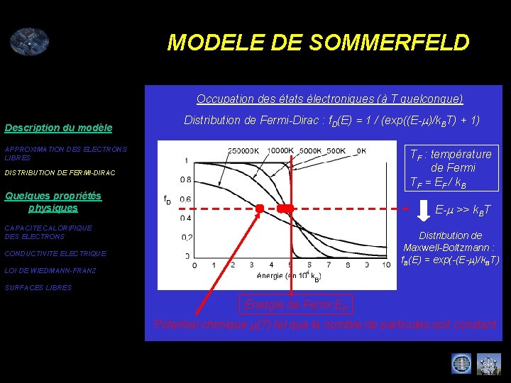 MODELE DE SOMMERFELD Occupation des états électroniques (à T quelconque) Description du modèle Distribution