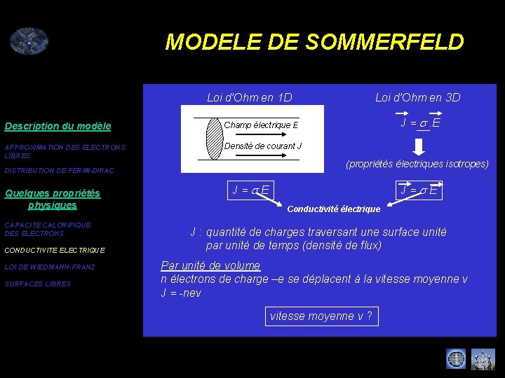 MODELE DE SOMMERFELD Loi d’Ohm en 1 D Description du modèle Champ électrique E