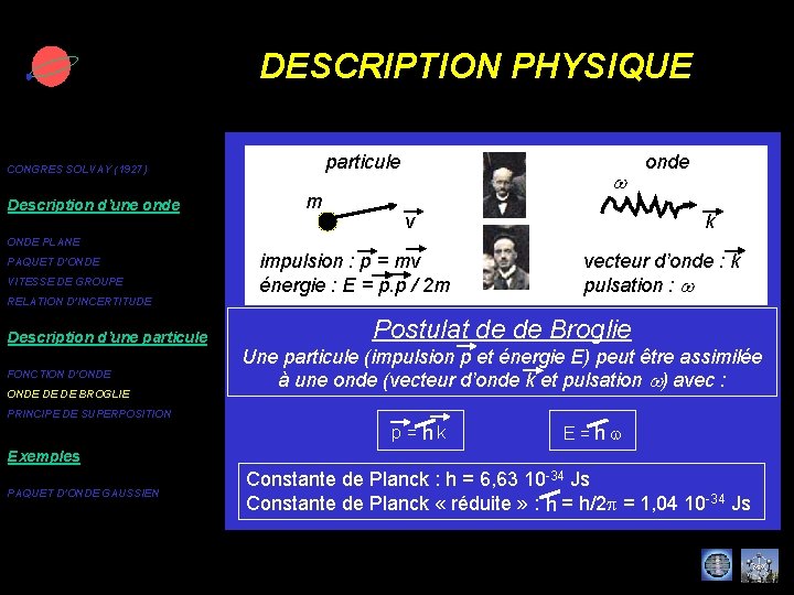 DESCRIPTION PHYSIQUE particule CONGRES SOLVAY (1927) Description d’une onde m w v onde k