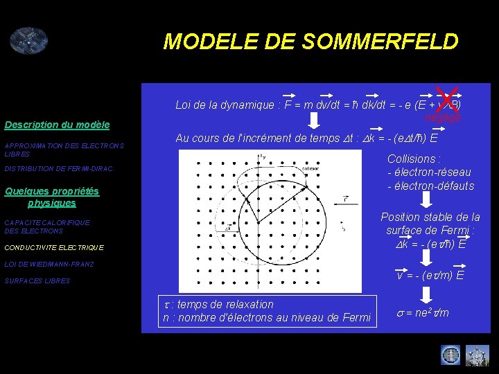 MODELE DE SOMMERFELD Description du modèle APPROXIMATION DES ELECTRONS LIBRES Loi de la dynamique