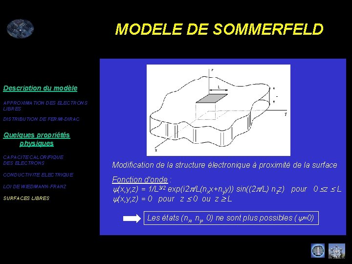 MODELE DE SOMMERFELD Description du modèle APPROXIMATION DES ELECTRONS LIBRES DISTRIBUTION DE FERMI-DIRAC Quelques