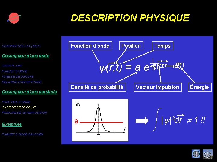 DESCRIPTION PHYSIQUE CONGRES SOLVAY (1927) Fonction d’onde Position Description d’une onde Temps i i(k.