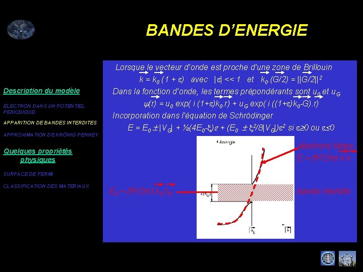 BANDES D’ENERGIE Lorsque le vecteur d’onde est proche d’une zone de Brillouin Description du