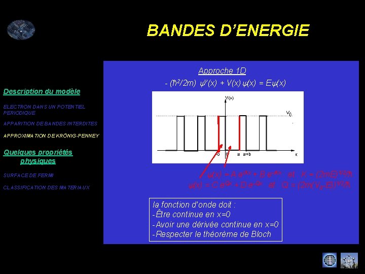 BANDES D’ENERGIE Description du modèle Approche 1 D - (ħ 2/2 m) y’’(x) +