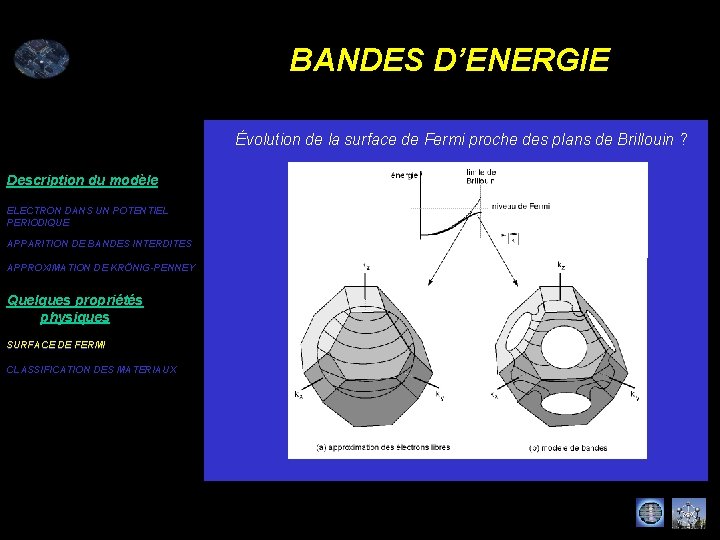 BANDES D’ENERGIE Évolution de la surface de Fermi proche des plans de Brillouin ?