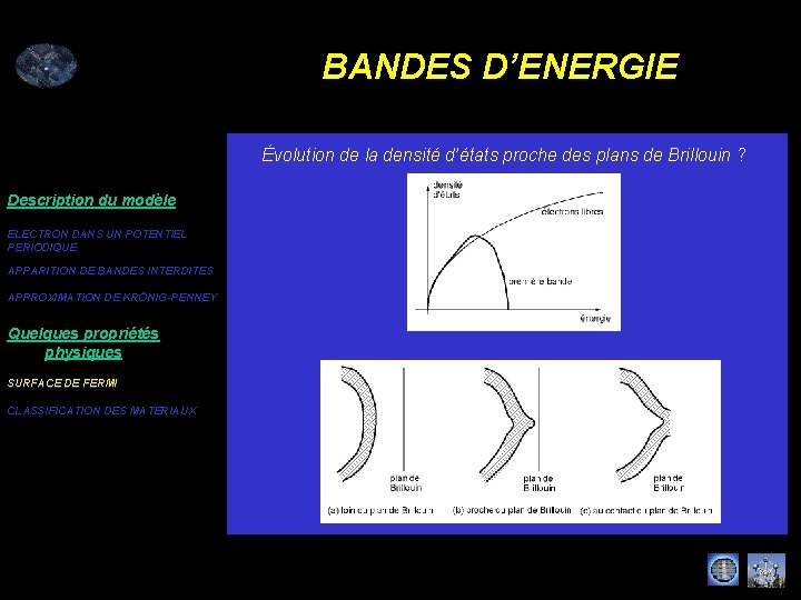 BANDES D’ENERGIE Évolution de la densité d’états proche des plans de Brillouin ? Description