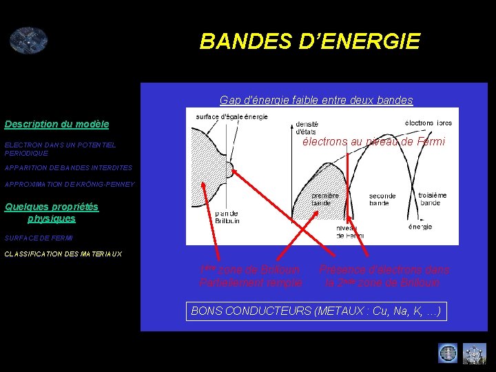 BANDES D’ENERGIE Gap d’énergie faible entre deux bandes Description du modèle ELECTRON DANS UN