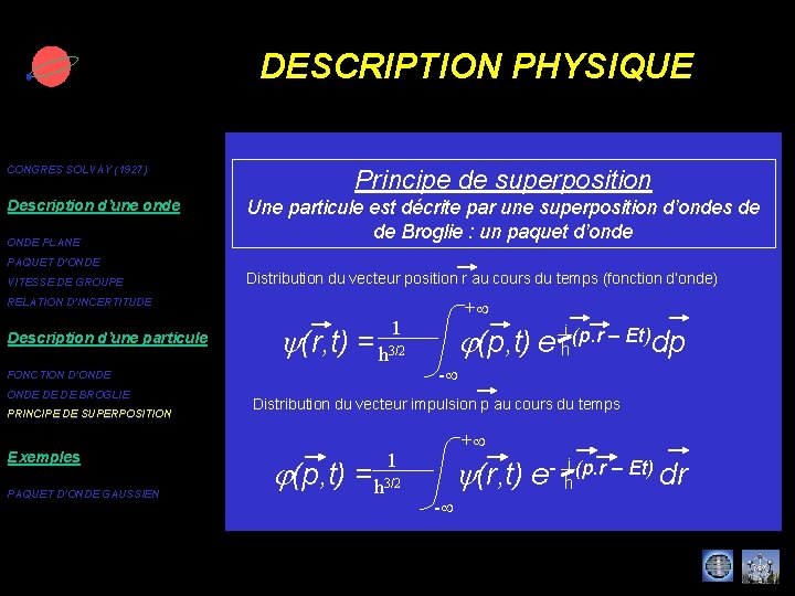 DESCRIPTION PHYSIQUE CONGRES SOLVAY (1927) Description d’une onde ONDE PLANE Principe de superposition Une