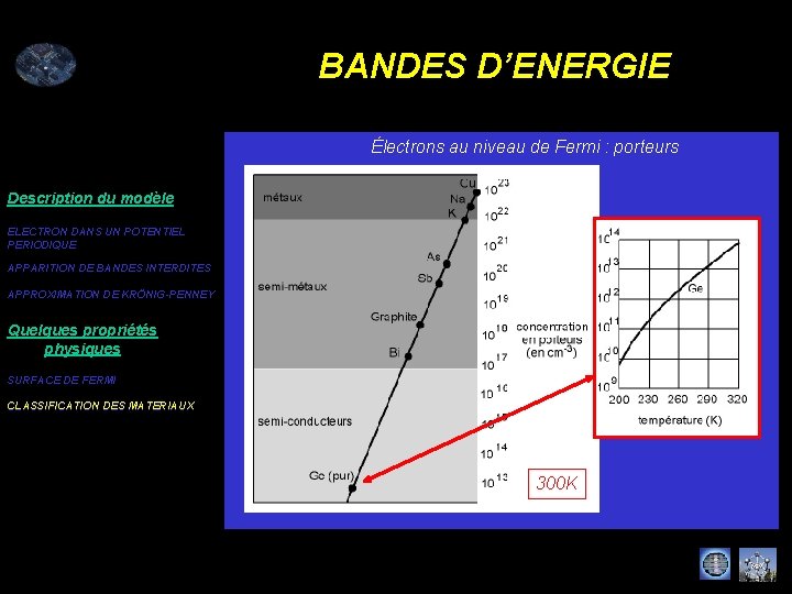 BANDES D’ENERGIE Électrons au niveau de Fermi : porteurs Description du modèle ELECTRON DANS