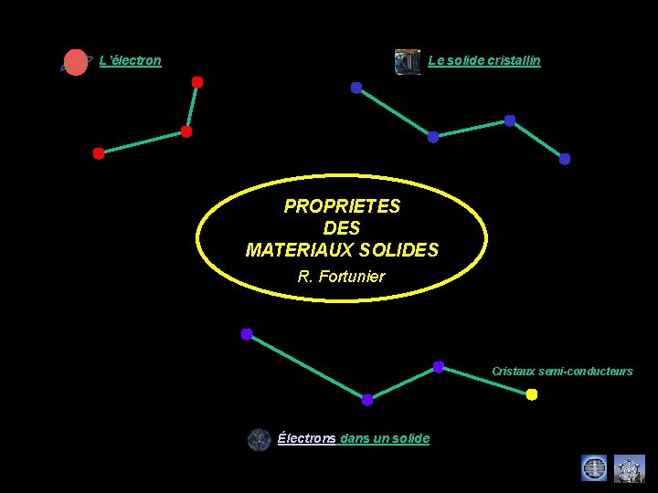 L’électron Le solide cristallin PROPRIETES DES MATERIAUX SOLIDES R. Fortunier Cristaux semi-conducteurs Électrons dans