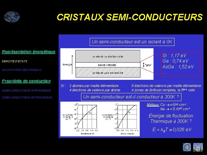 CRISTAUX SEMI-CONDUCTEURS Un semi-conducteur est un isolant à 0 K Représentation énergétique Si :