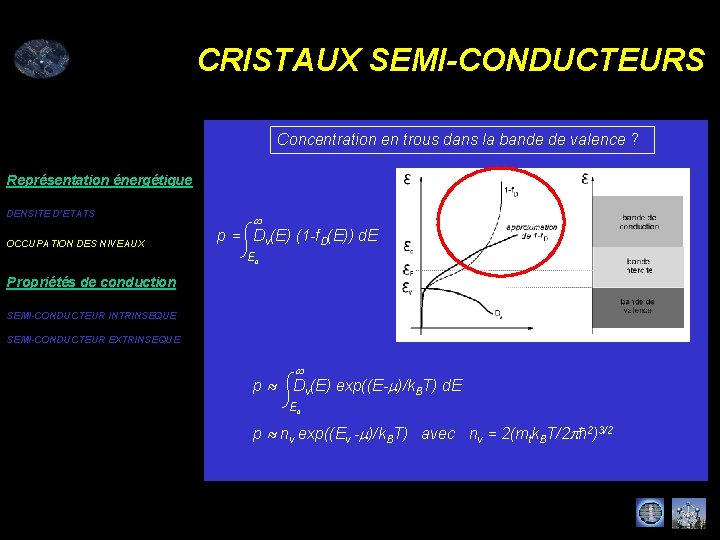 CRISTAUX SEMI-CONDUCTEURS Concentration en trous dans la bande de valence ? Représentation énergétique DENSITE