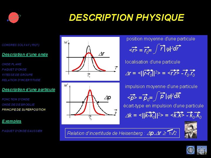 DESCRIPTION PHYSIQUE position moyenne d’une particule CONGRES SOLVAY (1927) Description d’une onde Dr <r>