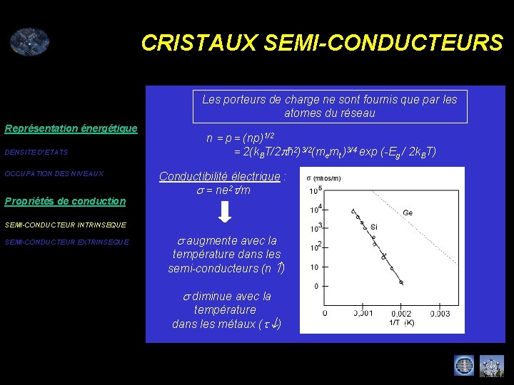 CRISTAUX SEMI-CONDUCTEURS Les porteurs de charge ne sont fournis que par les atomes du