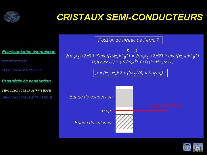 CRISTAUX SEMI-CONDUCTEURS Position du niveau de Fermi ? Représentation énergétique DENSITE D’ETATS OCCUPATION DES